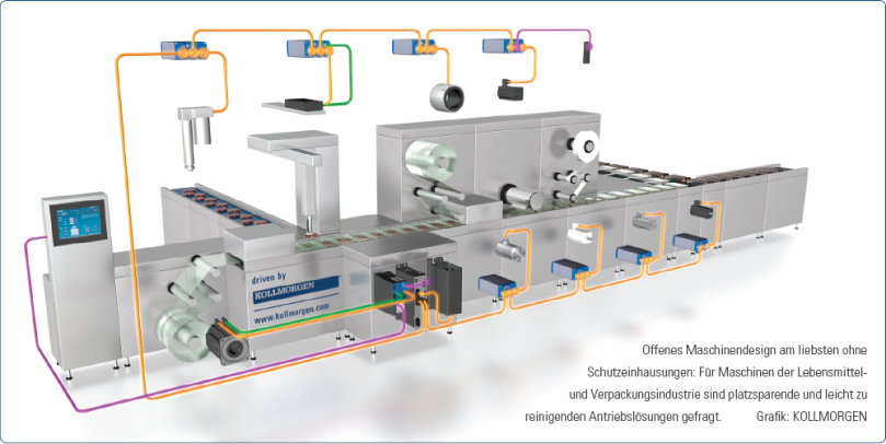 Kollmorgen_Hygienic Design_Application